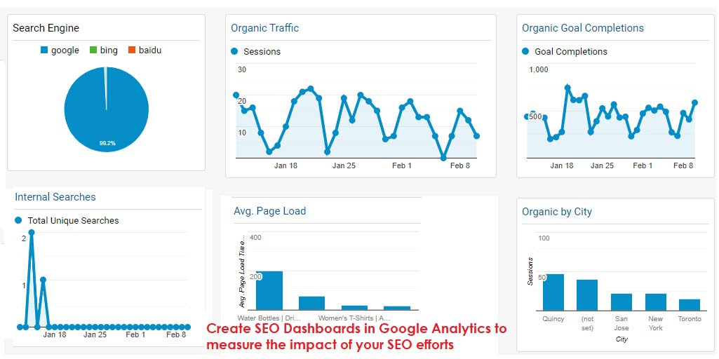 SEO dashboards in Google Analytics